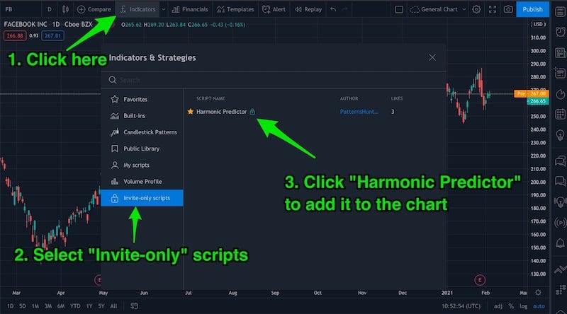 Add Harmonic Predictor to the chart