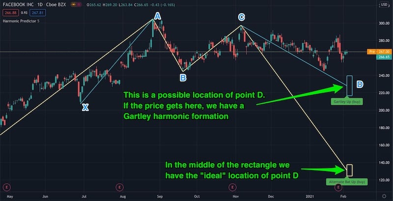 Harmonic Predictor in action