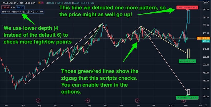 Different depth can find different patterns!