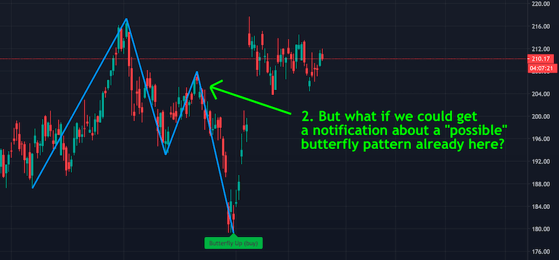 Harmonic Predictor 2