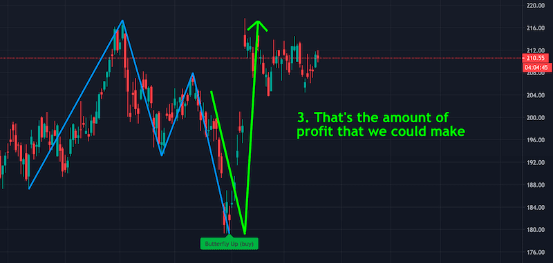 Harmonic Predictor 3