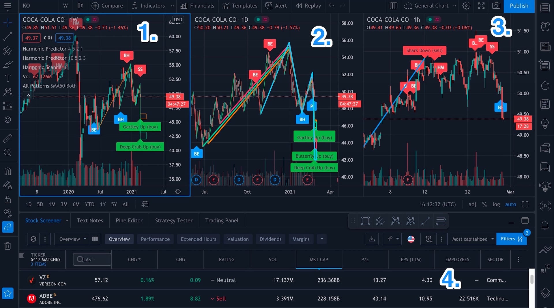 TradingView chart with 3 intervals and 4 indicators that I usually use. Click to zoom.